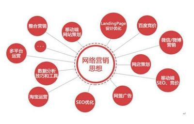 實體店如何利用網絡營銷方式拓展新渠道