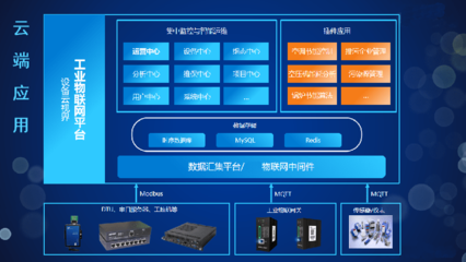 物聯網應用開發 從產品設計需求到服務交付的全流程解析