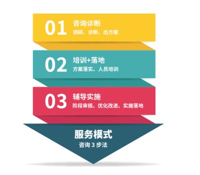 摩天之星 企業(yè)家是最核心的成長引擎——解析戰(zhàn)略咨詢?nèi)绾畏糯鬀Q策力量